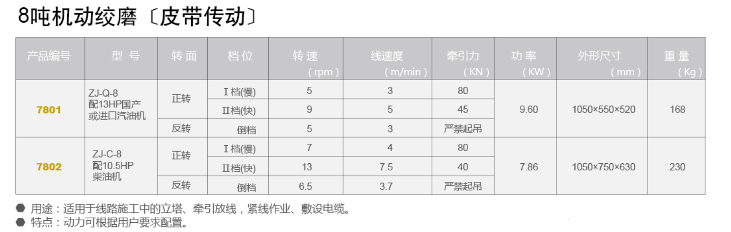 8噸機動絞磨（皮帶傳動）.png